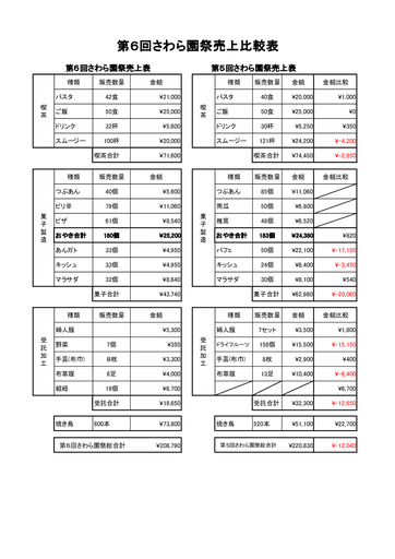 2018-第6回園祭アンケート結果-園祭収支報告書.xlsx