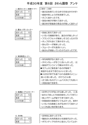 2018-第6回園祭アンケート結果xlsx