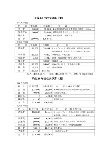 さわら園保護者会25年度収支決算