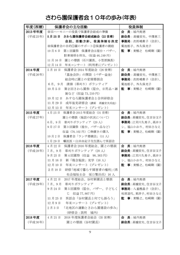 さわら園保護者会の１０年