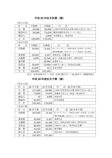 保護者会25年度決算、26年度予算