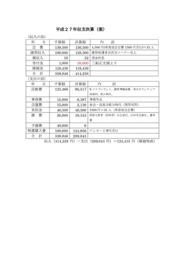 保護者会２７年度決算、２８年度予算