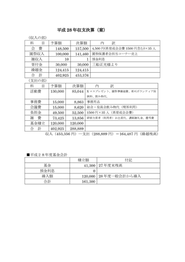 保護者会２８年度決算、２９年度予算