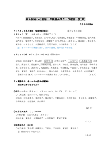 第４回さわら園祭保護者会スタッフ確認一覧（第1次）