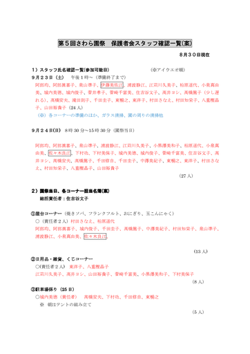 第５回さわら園祭保護者会スタッフ確認一覧（第1次）