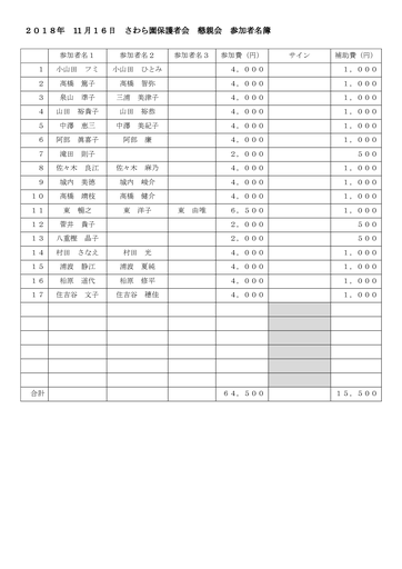 ２０１８年11月１６日さわら園保護者会懇親会参加者名簿-002